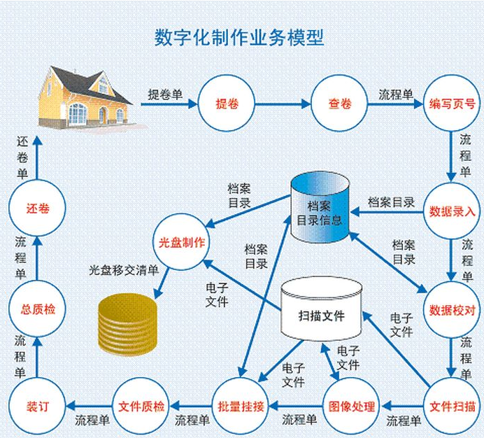 91视频网站在线观看,档案数字化 91视频网站在线观看,档案数字化