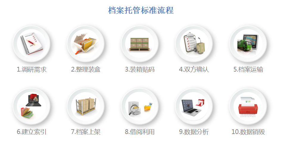 企业91视频破解版下载,数字档案管理,档案库房